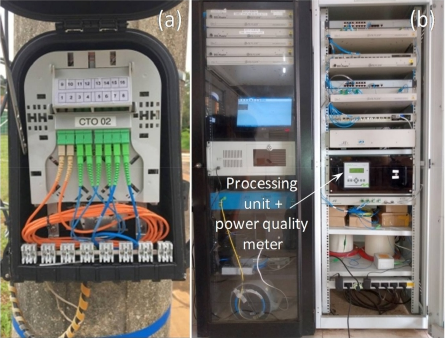 Power-over-Fiber LPIT for Voltage and Current Measurements in the Medium Voltage Distribution Networks