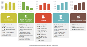 O papel da eletrificação na transição energética