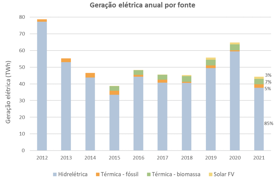 O papel da eletrificação na transição energética