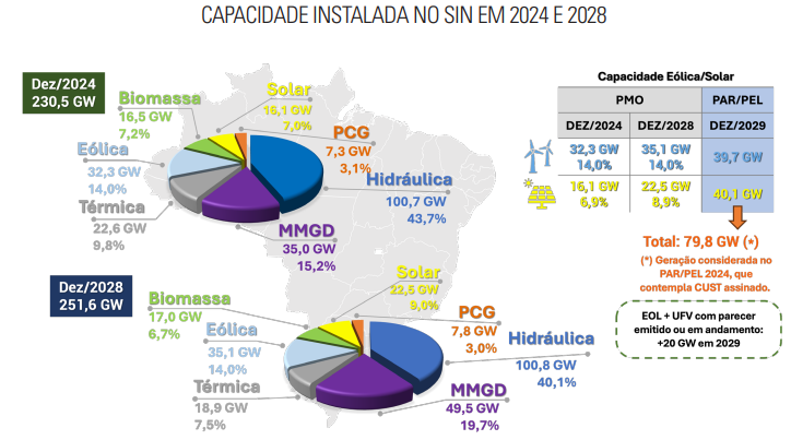Os pilares da transição energética e a contribuição dos Sistemas de Armazenamento